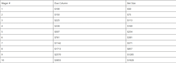 due column betting