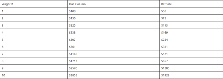 due column betting